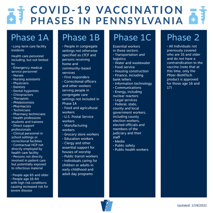 COVID-19 vaccination phases in Pennsylvania