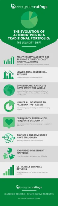 The evolution of alternatives in a traditional portfolio: the liquidity shift