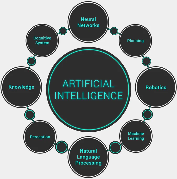 Artificial Intelligence and Blockchain Solutions