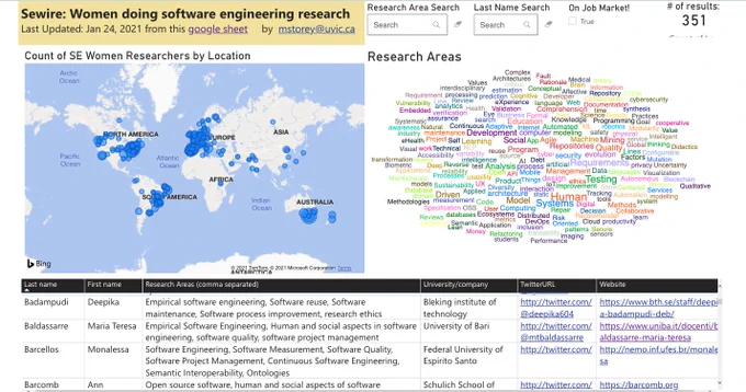 Map of women doing research in software engineering across the world.  Can filter by job search status, research area, location and name.  The same information is also available on a google sheet linked in the tweet.