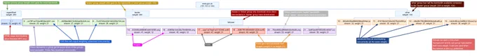 Annotated Firefox HTTP/2 dependency graph.