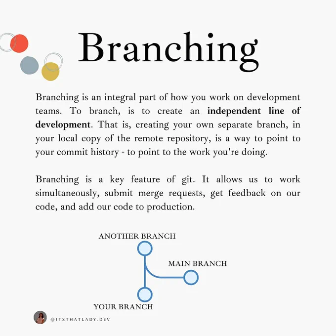 Git branching