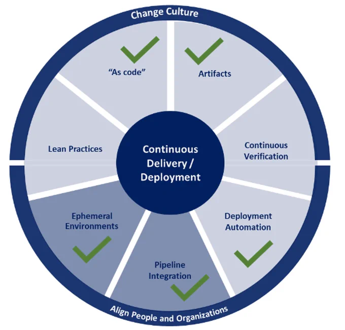 How containers can lift your DevOps game
