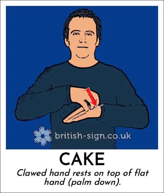 Illustration of person signing the BSL sign for "cake" with the caption "Clawed hand rests on top of flat hand (palm down).".