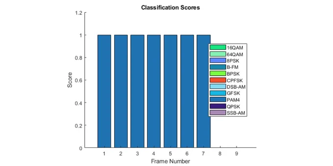 classification scores in MATLAB