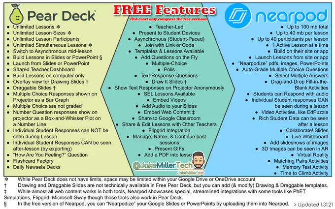 If you need a text-to-speech friendly version of this, please check out the actual Google Slides version at this link: https://docs.google.com/presentation/d/1wYolYb-WsRkA_t6x7Qo-zUZ4_UNdALEJUHqO7Bb4egA/edit#slide=id.g81e66558a6_0_84