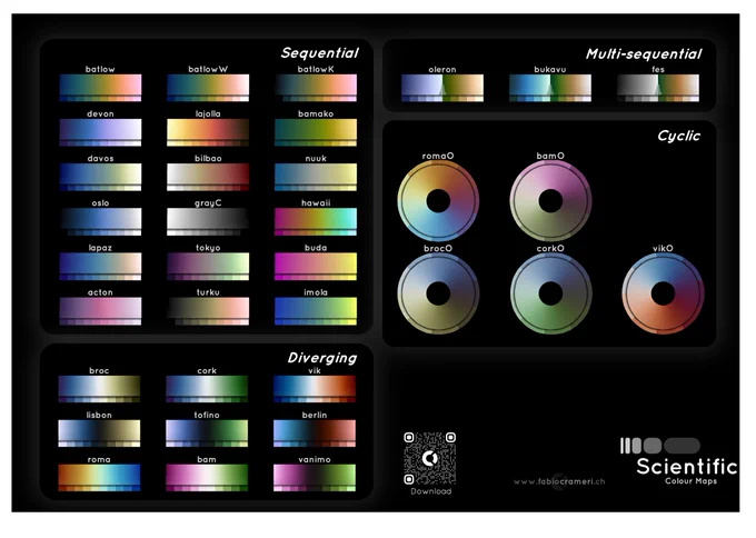 The full suite of Scientific colour maps