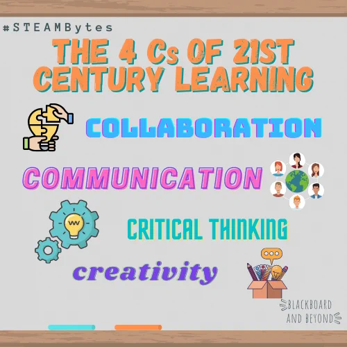 The 4 Cs of 21st century learning include collaboration, communication, critical thinking, and creativity.