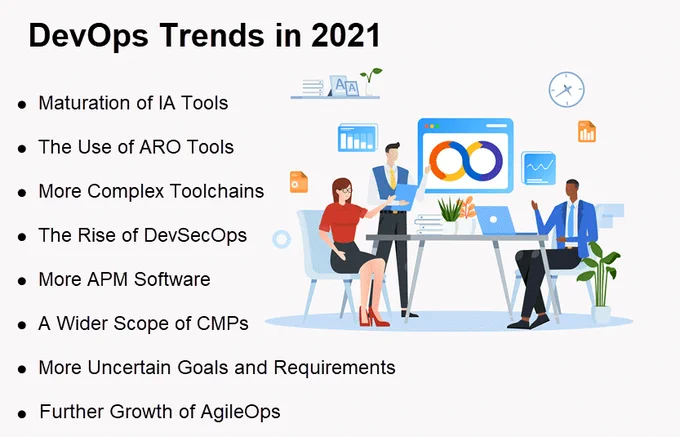 DevOps Trends in 2021