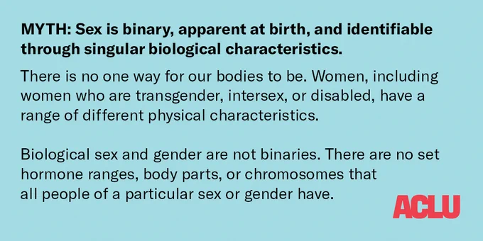 Black text on a pale blue background: MYTH: Sex is binary, apparent at birth, and identifiable through singular biological characteristics. 

There is no one way for our bodies to be. Women, including women who are transgender, intersex, or disabled, have a range of different physical characteristics. Biological sex and gender are not binaries. There are no set hormone ranges, body parts, or chromosomes that all people of a particular sex or gender have.