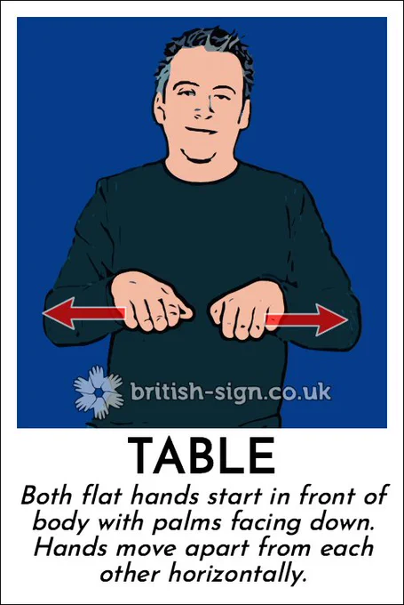 Illustration of person signing the BSL sign for "table" with the caption "Both flat hands start in front of body with palms facing down. Hands move apart from each other horizontally.".
