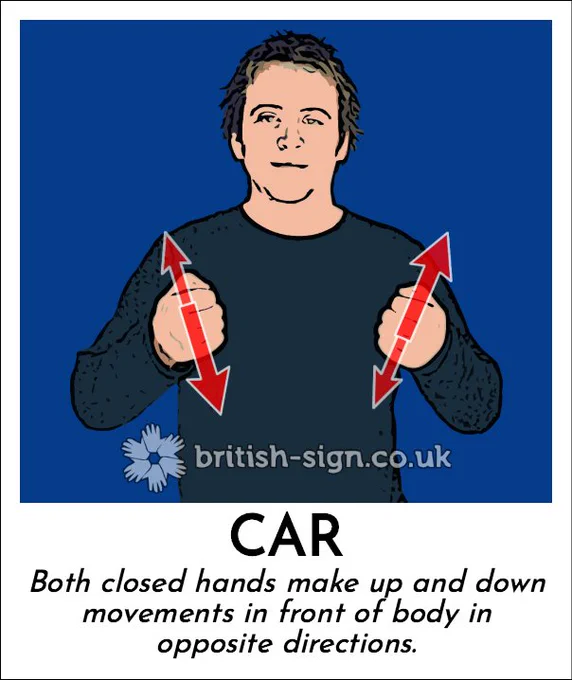 Illustration of person signing the BSL sign for "car" with the caption "Both closed hands make up and down movements in front of body in opposite directions.".
