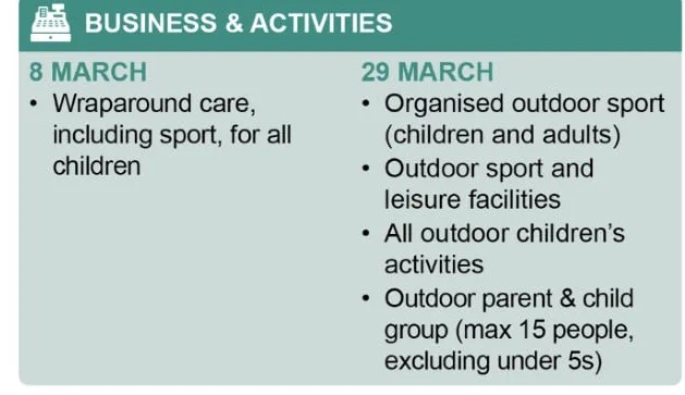 Boris Step Plan out of Lockdown - opens up outdoors sports and activities for the veteran community. 
