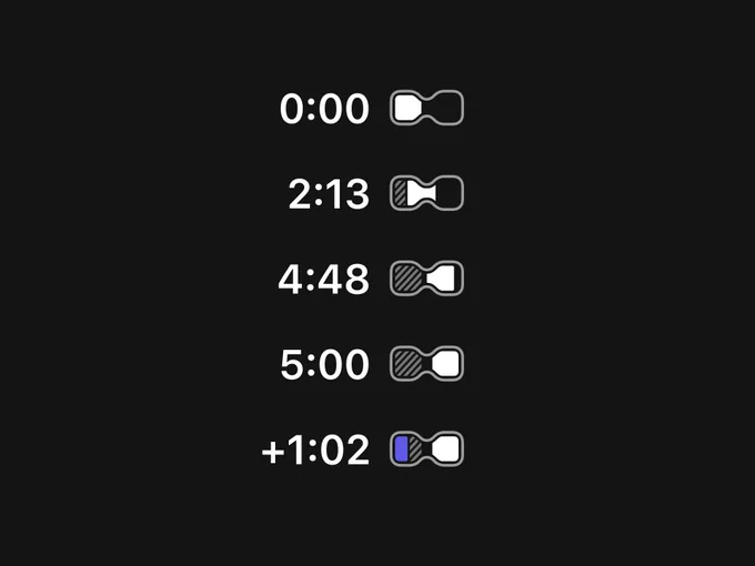 Five abstract hour glass icons showing different states of screen time.