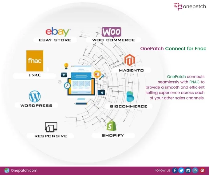 Multichannel Fnac Integration