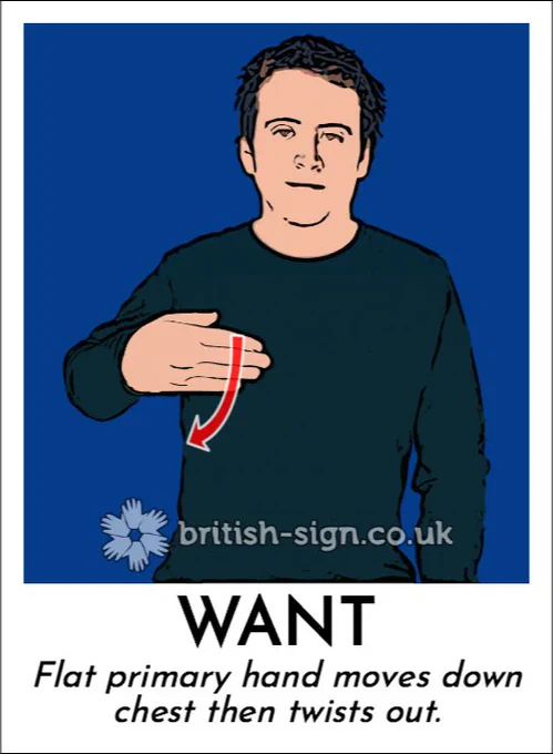 Illustration of person signing the BSL sign for "want" with the caption "Flat primary hand moves down chest then twists out.".