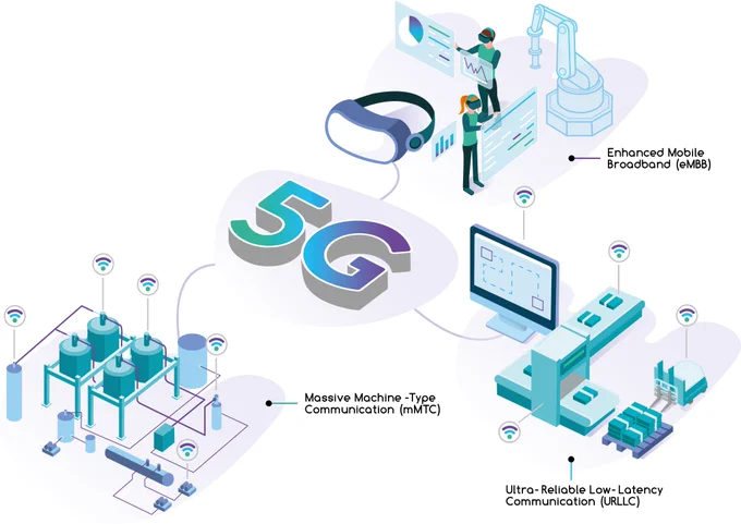 5G network use cases, Industry 4.0, IoT, network slicing, network splicing