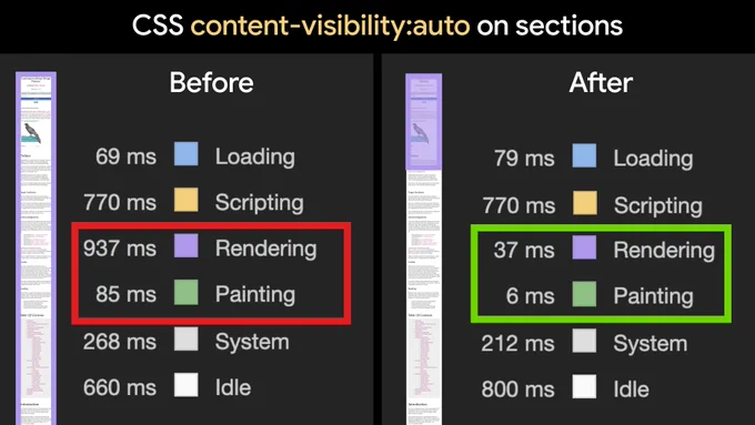 The CSS content-visibility property enables the browser to skip an element's rendering work, including layout and painting, until it is needed. Because rendering is skipped, if a large portion of your content is off-screen, leveraging the content-visibility property makes the initial user load much faster.

In this screenshot, to the left is a partial screenshot of a long web page with a high rendering and painting time. To the right is a version with content-visibility used on sections of the page, heavily reducing overall rendering times.