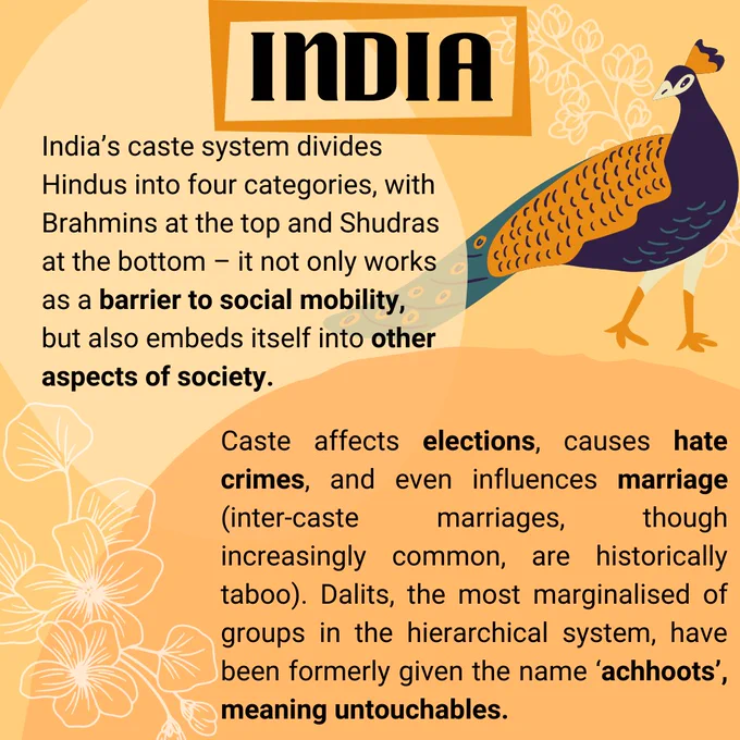 India
India’s caste system divides Hindus into four categories, with Brahmins at the top and Shudras at the bottom – it not only works as a barrier to social mobility, but also embeds itself into other aspects of society.
Caste affects elections, causes hate crimes, and even influences marriage (inter-caste marriages, though increasingly common, are historically taboo). Dalits, the most marginalised of groups in the hierarchical system, have been formerly given the name ‘achhoots’, meaning untouchables.