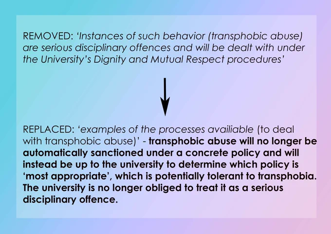 REMOVED: 'instances of such behaviour (transphobic abuse) are serious disciplinary offences and will be dealt with under the University's Dignity and Mutual Respect procedures'. REPLACED: 'examples of the processes available (to deal with transphobic abuse)' - transphobic abuse will no longer be automatically sanctioned under a concrete policy and will instead be up to the university to determine which policy is 'most appropriate', which is potentially tolerant to transphobia. The university is no longer obliged to treat it as a serious disciplinary offence.