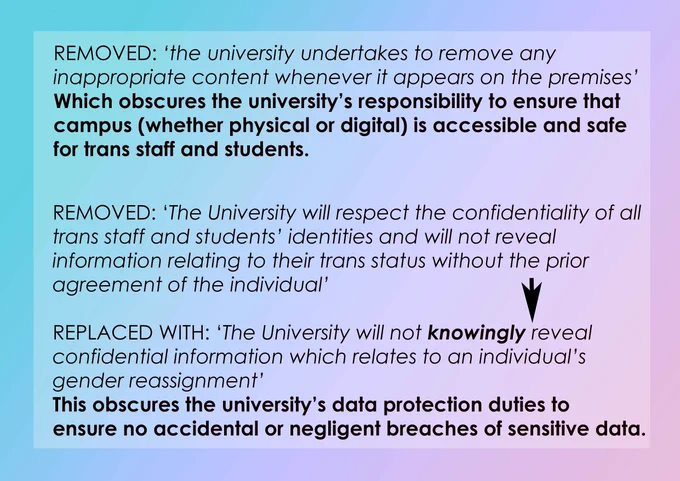 REMOVED: 'the university undertakes to remove any inappropriate content whenever it appears on the premises.' Which obscures the university's responsibility to ensure that campus (whether physical or digital) is accessible and safe for trans staff and students. REMOVED: 'The University will respect the confidentiality of all trans staff and students' identities and will not reveal information relating to their trans status without the prior agreement of the individual.' REPLACED WITH: 'The University will not knowingly reveal confidential information which relates to an individual's gender reassignment.' This obscures the university's data protection duties to ensure no accidental or negligent breaches of sensitive data.