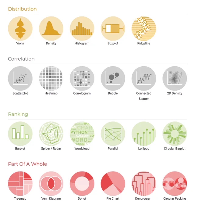 The Python Graph Gallery Preview