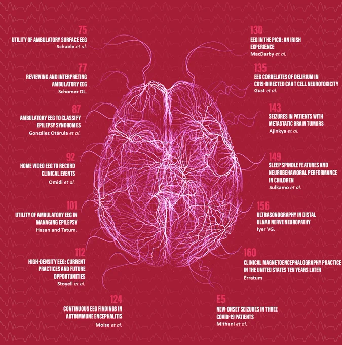 Visual Table of Contents