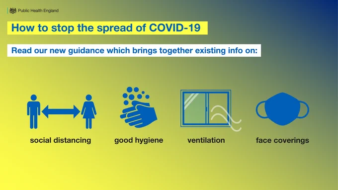 Graphic says: How to stop the spread of COVID-19

Read our new guidance which brings together existing info on:
Social distancing
Good hygiene
Ventilation
Face coverings