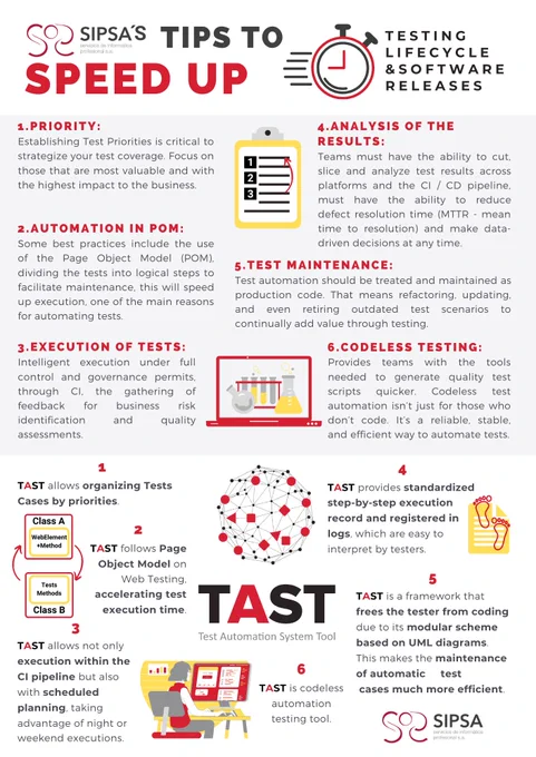 SIPSA´S tips to speed up Testing Lifecycle and Software Releases
