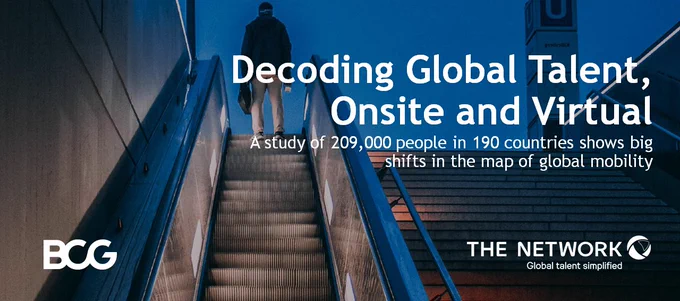 Global Talent Survey - The Network