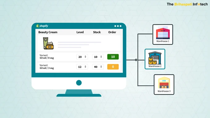 Shopify Multiwarehouse Inventory App