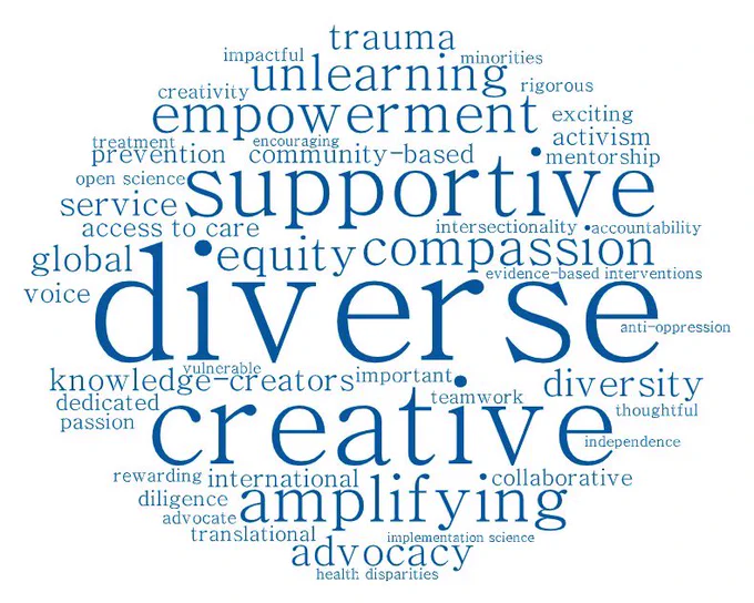 World cloud image with the words: diverse, supportive, creative, empowerment, amplifying, compassion, unlearning, advocacy, diversity, equity, knowledge-creators, community-based, trauma, international, access to care, intersectionality, evidence-based intervention, prevention, implementation science, service, collaborative, mentorship, health disparities, translational, global, anti-oppression, accountability, activism, open science, dedicated, teamwork, diligence, creativity, rewarding, exciting, important, passion, impactful, independence, encouraging, thoughtful, rigorous, minorities, vulnerable, voice, treatment, advocate.