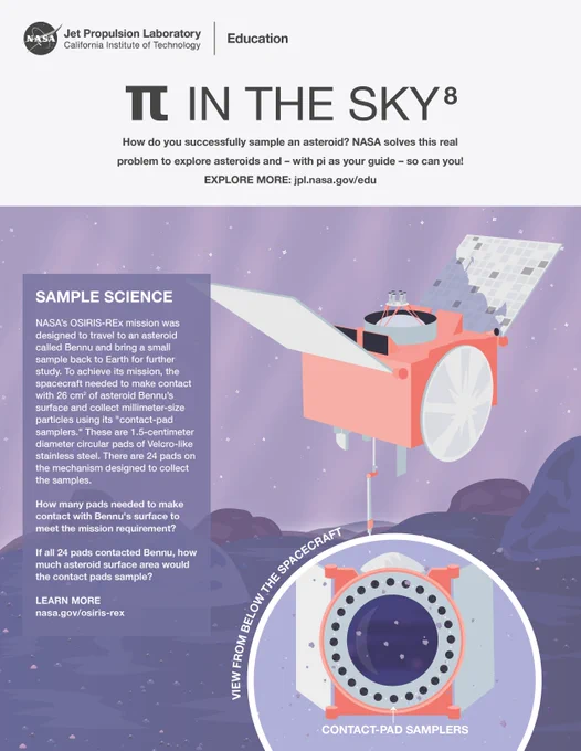 OSIRIS-REx Pi Day Problem 2021: NASA’s OSIRIS-REx mission was designed to travel to an asteroid called Bennu and bring a small sample back to Earth for further study. To achieve its mission, the spacecraft needed to make contact with 26 cm2 of asteroid Bennu’s surface and collect millimeter-size particles using its "contact-pad samplers." These are 1.5-centimeter diameter circular pads of Velcro-like stainless steel. There are 24 pads on the mechanism designed to collect the samples.

How many pads needed to make contact with Bennu's surface to meet the mission requirement?

If all 24 pads contacted Bennu, how much asteroid surface area would the contact pads sample?