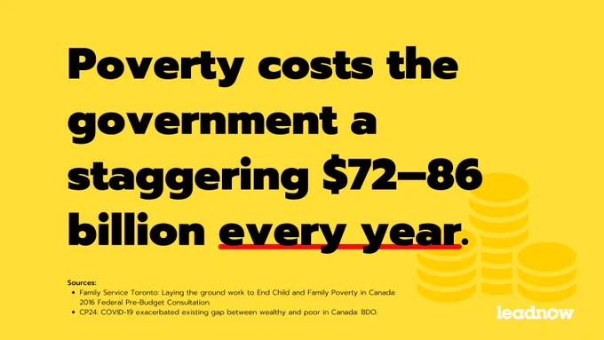 Poverty costs the government a staggering $72-86 billion every year. 

Sources: 
Vox: Everywhere basic income has been tried, in one map. 
CBC News: Shock and anger in Hamilton after province says it'll cancel the basic income project.