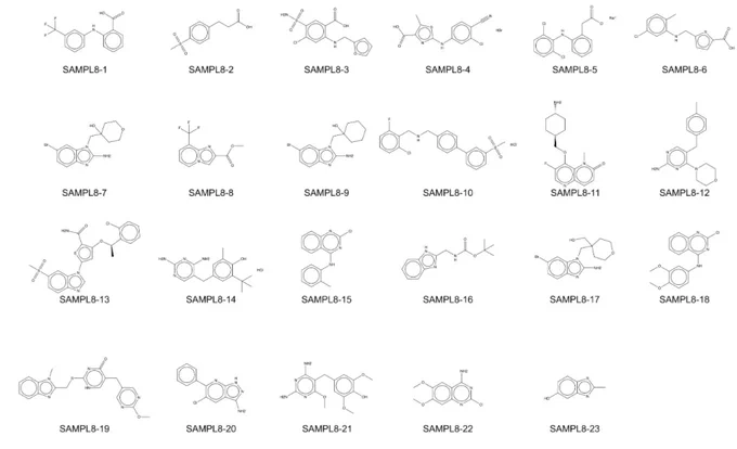 A view of the SAMPL8 molecules