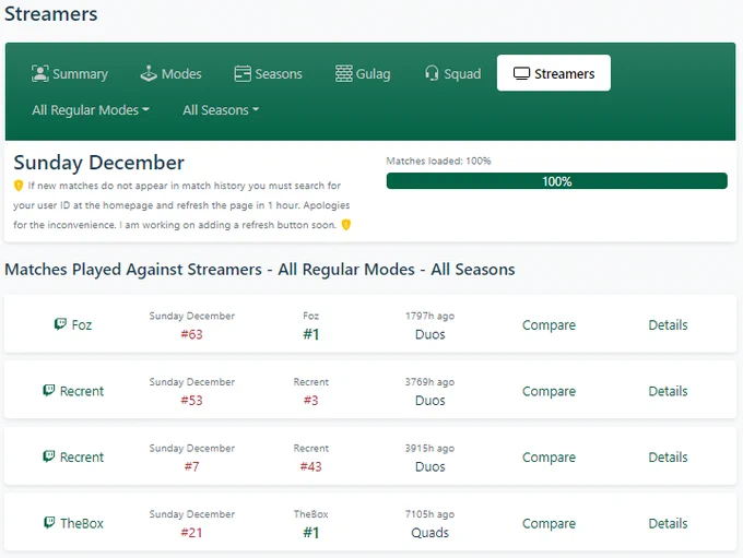 Warzone Matches Played Against Streamers Tracker