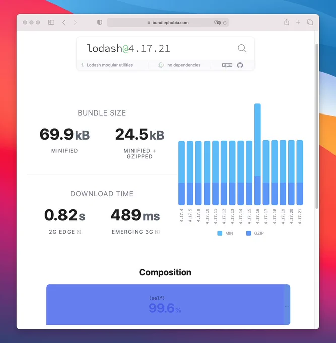 A screenshot of Bundlephobia showing the stats for the lodash library.