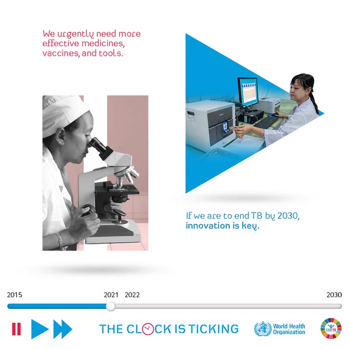 We urgently need more effective medicines, vaccines and tools. If we are to end TV by 2030, innovation is key. There is a timeline showing 2015, 2021 (Current position), 2022 and 2030.