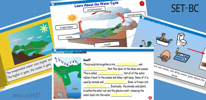 A collage of 4 different Cicker activities on the Water Cycle from resourceSET. First a page from a Clicker Book discussing evaporation. Next a Water Cycle Diagram with clickable vocab windows. Then a Page describing all the ways we use water in our homes and where the water goes from there, images are PCS symbols and lastly a fill in the blank paragraph with water cycle vocabulary.