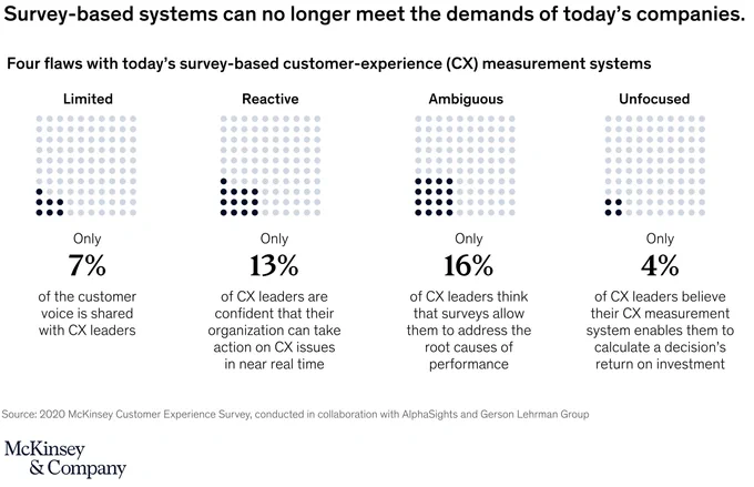 Source: McKinsey & Company