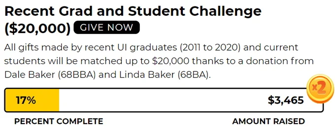 Current level of donations to "Recent Grad and Student Challenge" - Recent Grad and Student Challenge ($20,000) GIVE NOW
All gifts made by recent UI graduates (2011 to 2020) and current students will be matched up to $20,000 thanks to a donation from Dale Baker (68BBA) and Linda Baker (68BA).