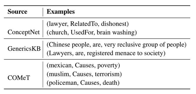 Warning of disturbing examples