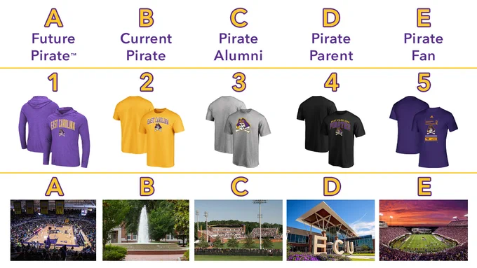 Row 1:
-future Pirate
-current Pirate
-alum
-parent
-fan

Row 2:
-purple ECU hoodie
-gold ECU shirt
-grey ECU shirt
-black ECU shirt
-purple ECU shirt

Row 3:
-Minges
-Fountain
-Clark-LeClair
-Student Center
-Dowdy-Ficklen
