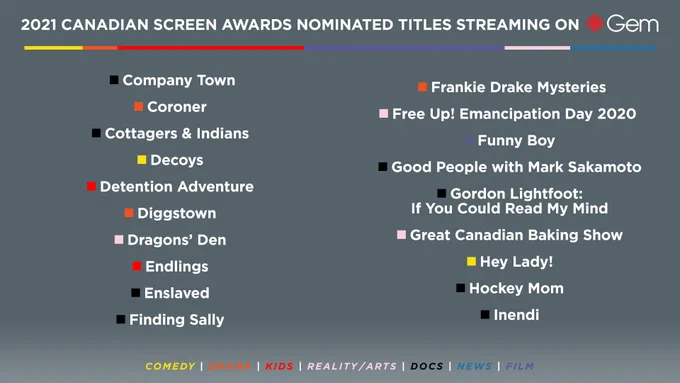 2021 Canadian Screen Awards nominated titles streaming on CBC Gem:
Company Town
Coroner
Cottagers & Indians
Decoys
Detention Adventure
Diggstown
Dragons' Den
Endlings
Enslaved
Finding Sally
Frankie Drake Mysteries
Free Up!
Funny Boy
Good People with Mark Sakamoto
Gordon Lightfoot: If You Could Read My Mind
Great Canadian Baking Show
Hey Lady! 
Hockey Mom
Inendi