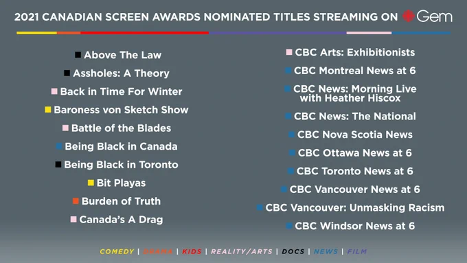 2021 Canadian Screen Awards nominated titles streaming on CBC Gem:
Above the Law
Assholes: A Theory
Back in Time for Winter
Baroness von Sketch Show
Battle of the Blades
Being Black In Canada
Being Black in Toronto
Bit Playas
Burden of Truth
Canada's a Drag
CBC Arts: Exhibitionists
CBC Montreal News at 6
CBC News: Morning Live with Heather Hiscox
CBC News: The National
CBC Nova Scotia News
CBC Ottawa News at 6
CBC Toronto News at 6
CBC Vancouver News at 6
CBC Vancouver: Unmasking Racism
CBC Windsor News at 6