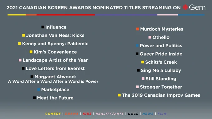 2021 Canadian Screen Awards nominated titles streaming on CBC Gem:
Influence
Jonathan Van Ness: Kicks
Kenny and Spenny: Paldemic
Kim's Convenience
Landscape Artist of the Year
Love Letters from Everest
Margaret Atwood: A Word After a Word After a Word is Power
Marketplace
Meat the Future
Murdoch Mysteries
Othello
Power and Politics
Queer Pride Inside
Schitt's Creek
Sing Me a Lullaby
Still Standing
Stronger Together
The 2019 Canadian Improv Games