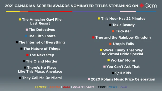 2021 Canadian Screen Awards nominated titles streaming on CBC Gem:
The Amazing Gayl Pile: Last Resort
The Detectives
The Fifth Estate
The Internet of Everything
The Nature of Things
The Next Step
The Oland Murder
There's No Place Like This Place, Anyplace
They Call Me Dr. Miami
This Hour Has 22 Minutes
Toxic Beauty
Trickster
True and the Rainbow Kingdom
Utopia Falls
We're Funny That Way: The Virtual Pride Special
Workin' Moms
You Can't Ask That
9/11 Kids
2020 Polaris Music Prize Celebration