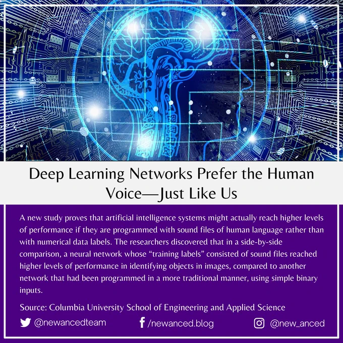 A new study proves that artificial intelligence systems might actually reach higher levels of performance if they are programmed with sound files of human language rather than with numerical data labels. The researchers discovered that in a side-by-side comparison, a neural network whose “training labels” consisted of sound files reached higher levels of performance in identifying objects in images, compared to another network that had been programmed in a more traditional manner, using simple binary inputs.