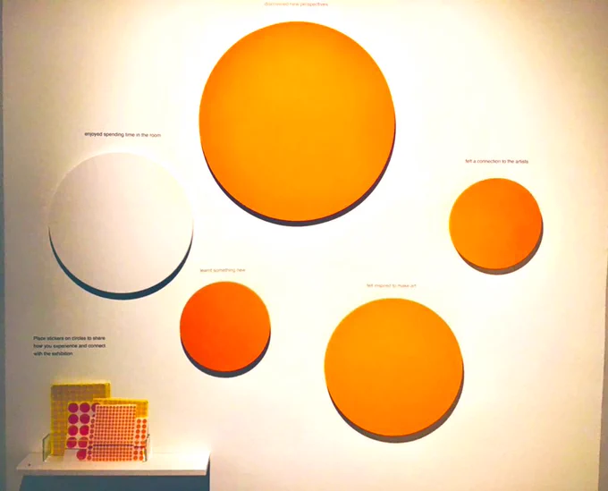 Orange circles on white wall with sticker sheets and provocation words