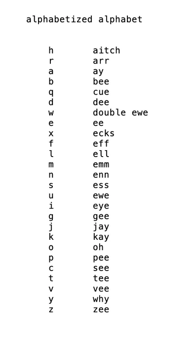 the alphabet arranged in spelling order of the phonetic representation